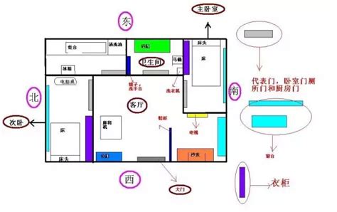 家中財位2023|家中財位在哪裡怎麼找？超簡易4張圖對照坐向和樓層，輕鬆找出。